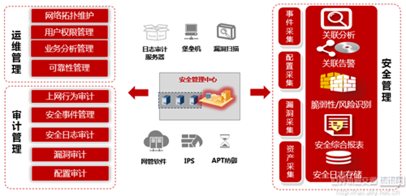 企业如何选择适合自己的SaaS软件定制方案