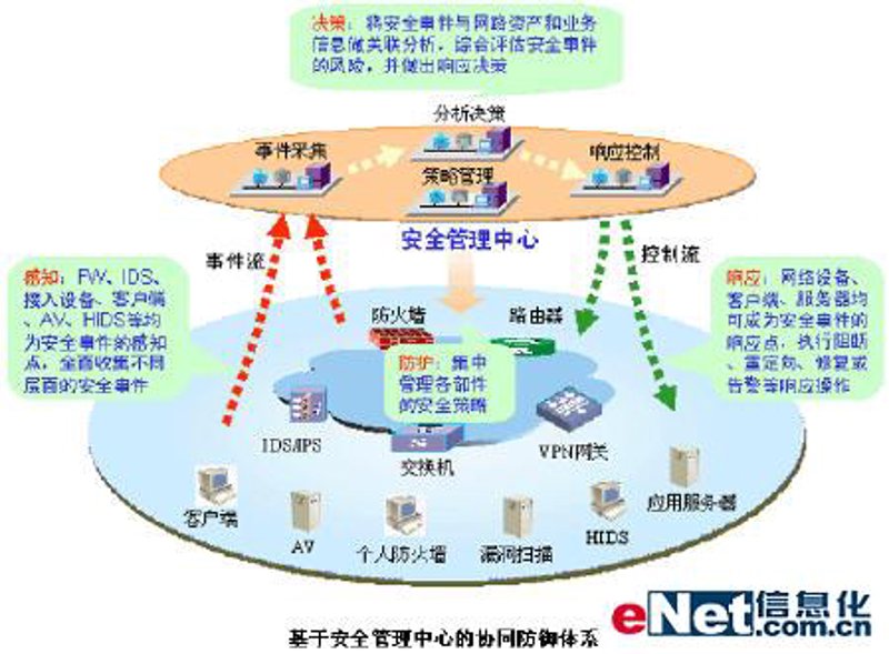 企业网络建设:如何构建高效可靠的内部通讯平台