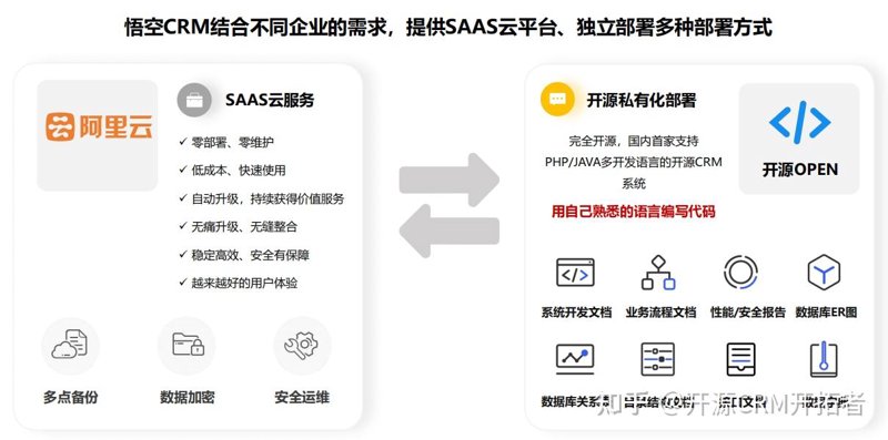 有卡有网，畅享生活？未必如此！