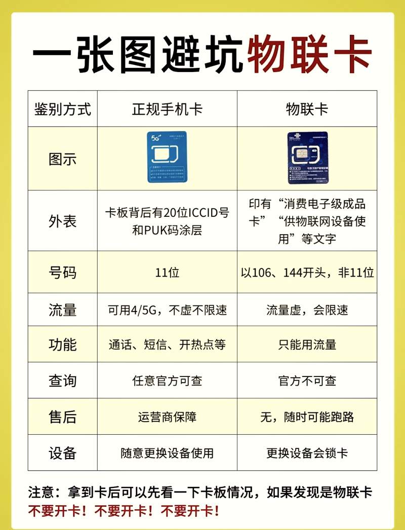 物联网卡