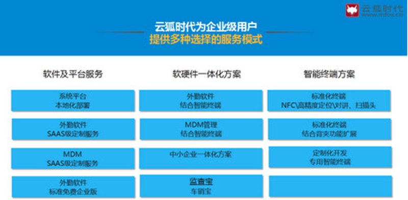 在数字化转型的浪潮中，越来越多的企业开始考虑使用SaaS（Software as a Service）软件来提升运营效率和管理水平。今天我们就来聊聊如何根据自身需求选择适合自己的SaaS定制服务。